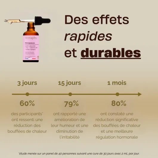 Cure Ménopause 30 jours Champignons Adaptogènes - Reishi, Pleurote, Zinc & Vitamine B6 - Soulage Bouffées de Chaleur, Fatigue et Irritabilité - Formule Liquide Bio Ultra Efficace
