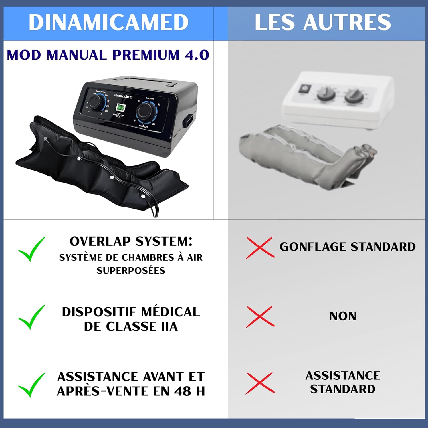 ® Premium 4.0 Compact Pressotherapie Professionnelle Drainage Lymphatique 4 Chambres à Air - Appareil de Massage Jambes 2 Bottes Pressothérapie XL et Ceinture Abdominale 2 Leggings et Bande Abdominale