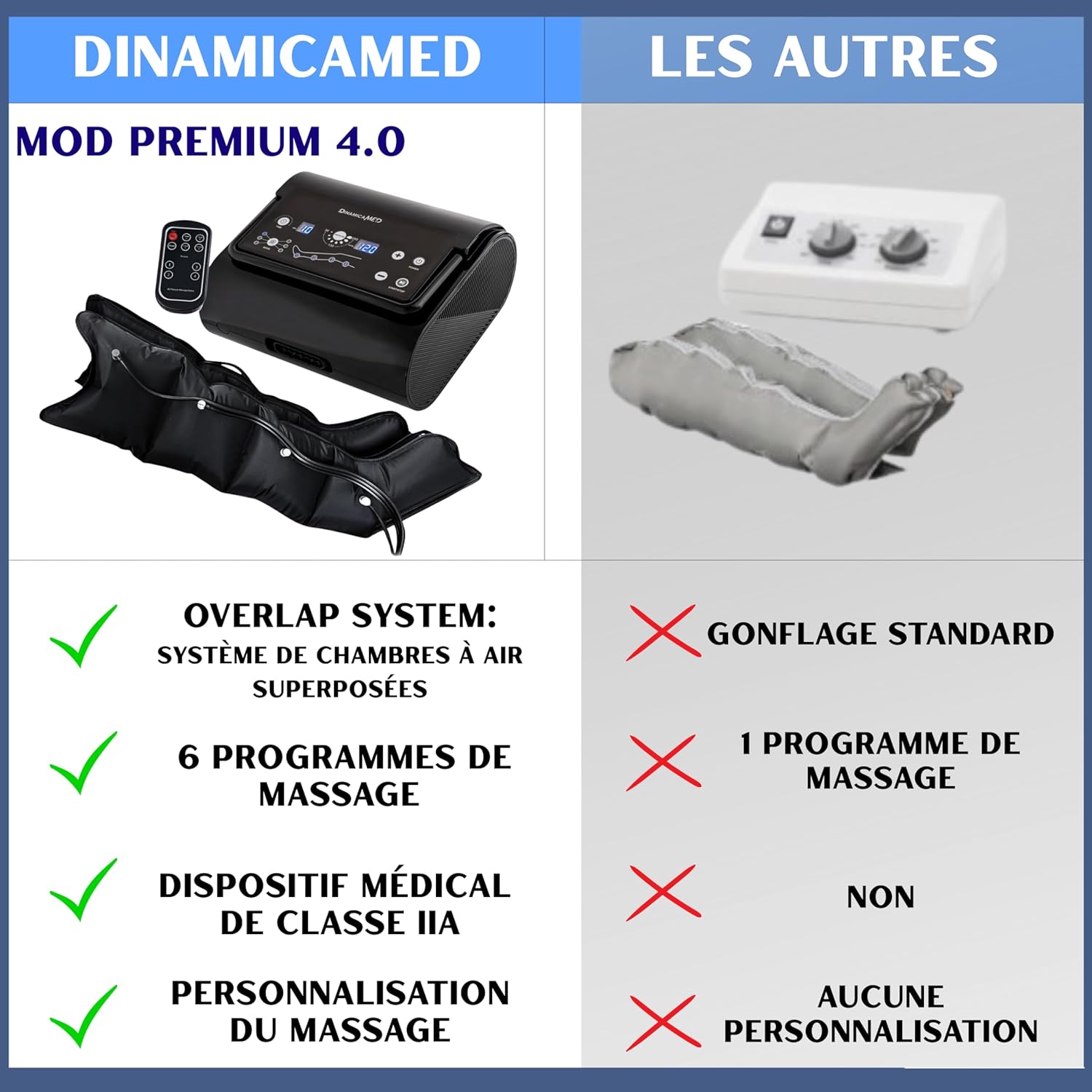 ®Premium 4.0 Compact Pressotherapie Professionnelle Drainage Lymphatique 4 Chambres à Air Appareil de Massage 6 Programmes de Massage 2 Bottes XL et Ceinture Abdominale 2 Leggings et Bande Abdominale