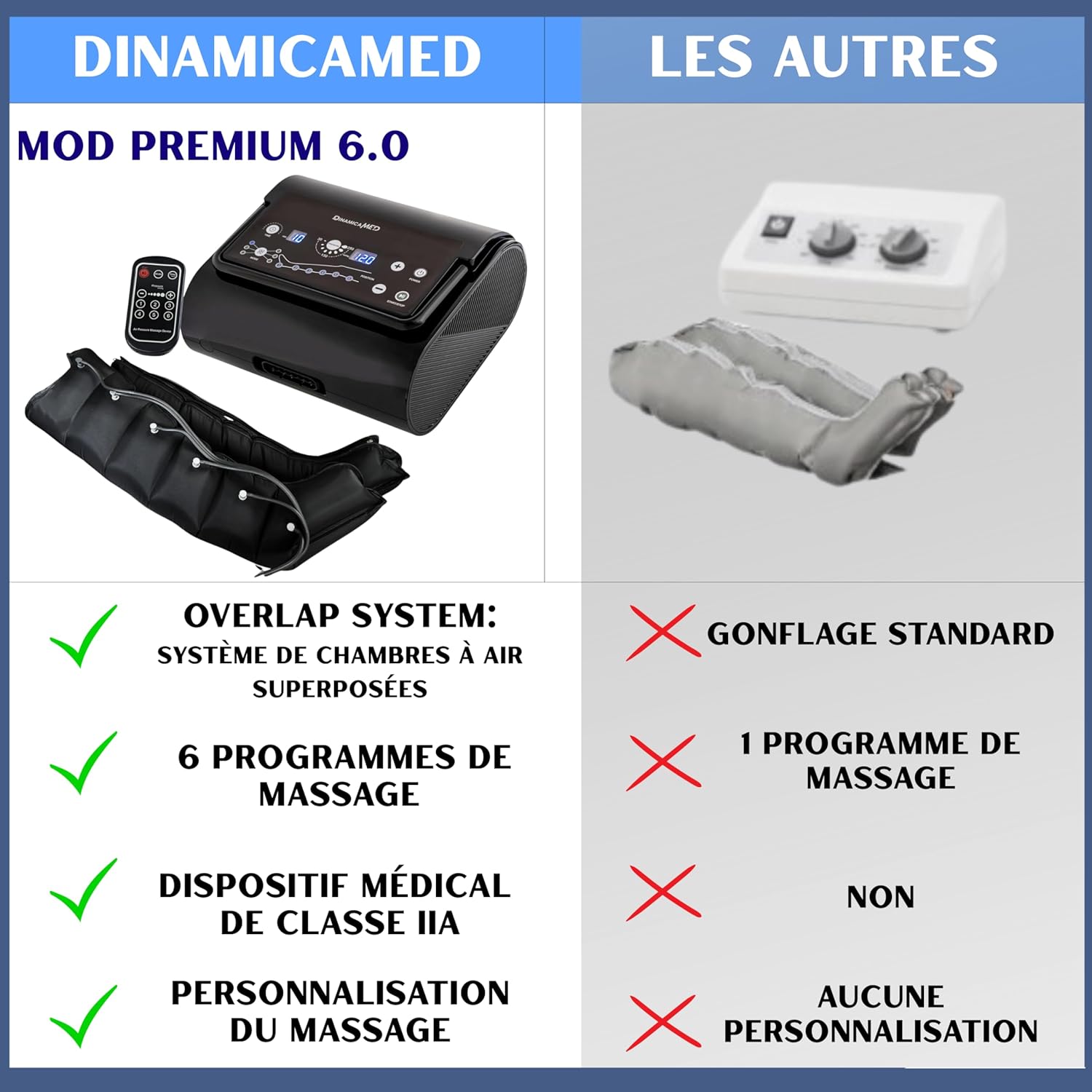 ® Premium 6.0 Compact Pressotherapie Professionnelle Drainage Lymphatique 6 Chambres à Air - Appareil de Massage Jambes 6 Programmes de Massage, 2 Bottes XL et Ceinture Abdominale Noir