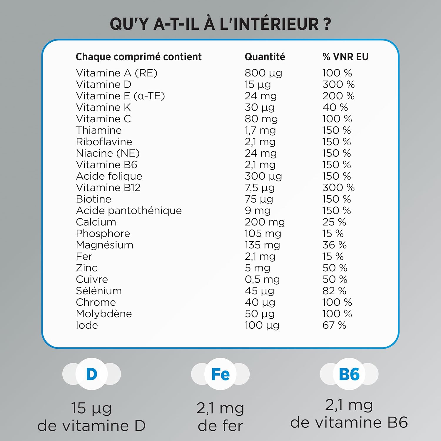 Men 50+ - Multivitamines et Minéraux pour Homme de +50 ans - 23 nutriments Vit D, C, B6, B12, B1 & Fer - Complément Alimentaire Vitalité, Immunité - 30 Comprimés - 1 Mois Homme +50ans 1 unité (Lot de 1)