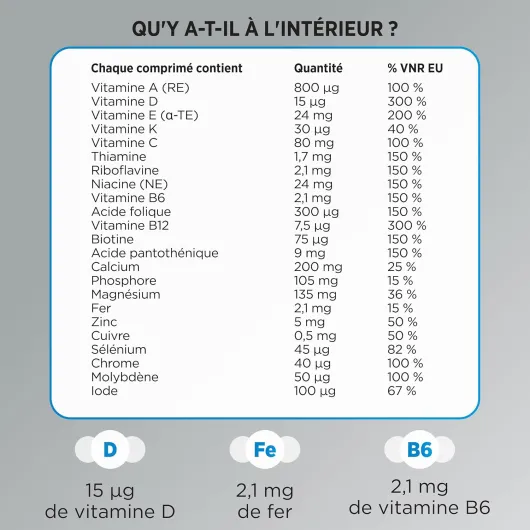Men 50+ - Multivitamines et Minéraux pour Homme de +50 ans - 23 nutriments Vit D, C, B6, B12, B1 & Fer - Complément Alimentaire Vitalité, Immunité - 30 Comprimés - 1 Mois Homme +50ans 1 unité (Lot de 1)