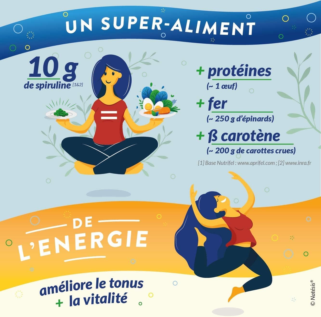Spiruline Bio - Sport, Contrôle du poids, énergie, immunité - Haute Concentration en Protéines Végétales - 1000 comprimés - Vegan - Phycocyanine 17% - 500 g 1 unité (Lot de 1000)