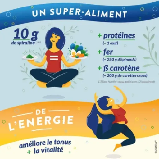 Test NATESIS Spiruline Bio 1000 comprimés : la grosse boîte pour ceux qui veulent du tonus sur la durée