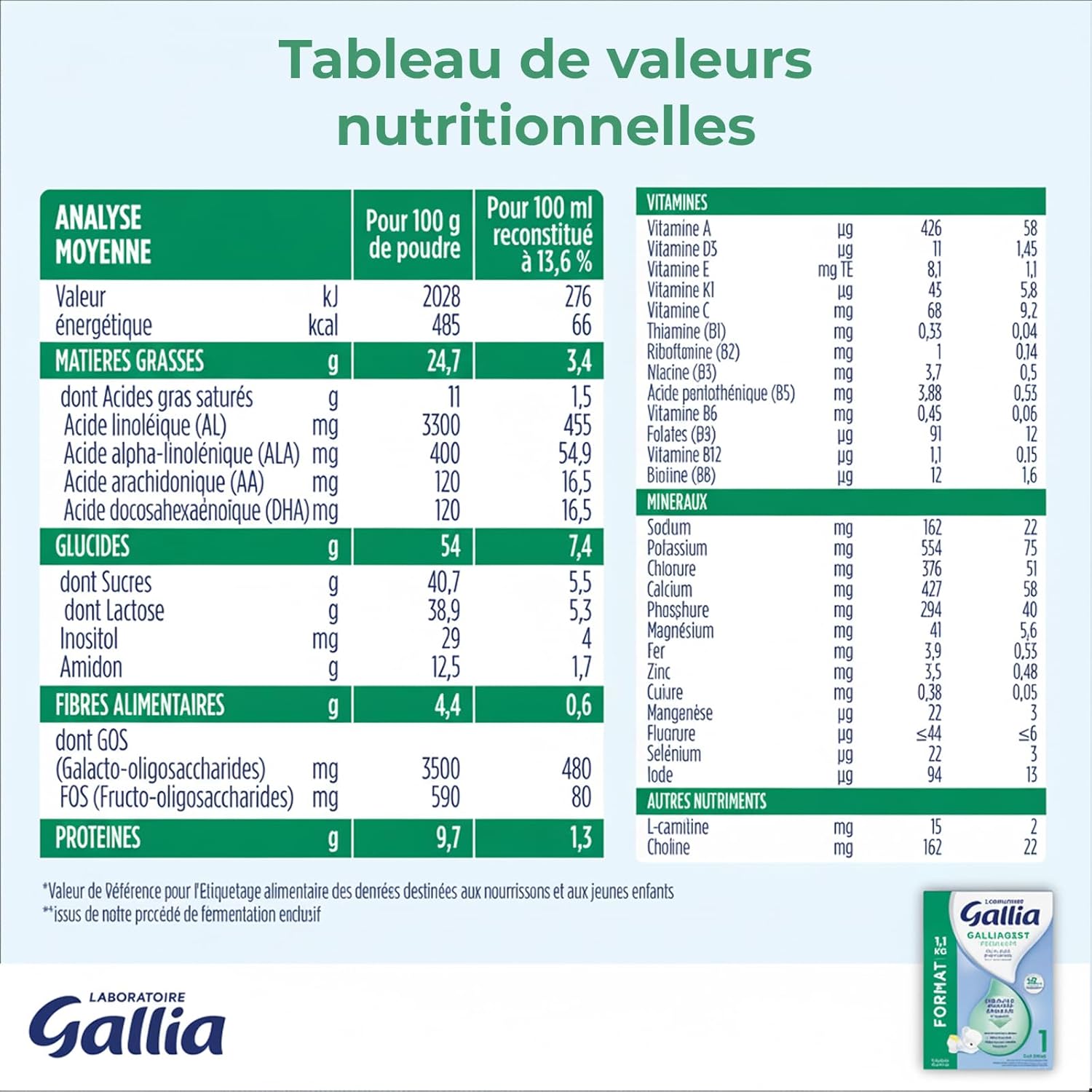 Galliagest Premium 1 - Lait en Poudre - Lait Bébé de 0 à 6 Mois - Dès la Naissance - 1,1kg (Lot de 3) 400 g (Lot de 3)