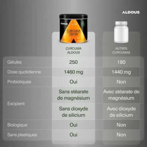 Test Aldous Bio Curcuma + Probiotiques : un combo articulations / digestion qui fait le job