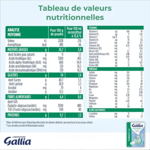 Test Galliagest Premium 1 : un lait épaissi qui aide vraiment pour les petits ventres sensibles