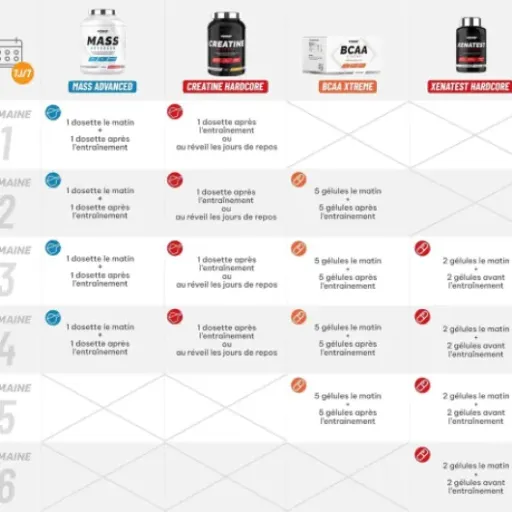 Test Programme Prise De Masse Confirmé Superset Nutrition : un pack complet pour pousser la prise de masse sans se compliquer la vie