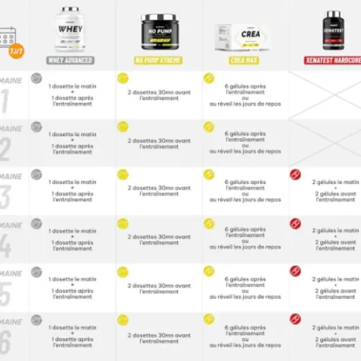 Test Superset Nutrition Programme Prise De Muscle Sec Expert : complet sur le papier, costaud à suivre au quotidien