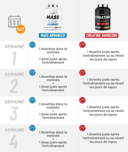 Programme Prise De Masse Avancé - Mass Advanced 2,5kg Vanille Crémeuse - Créatine Hardcore 1,5 kg Orange - Augmente la prise de masse et intensifie la force et le volume Vanille Crémeuse / Orange