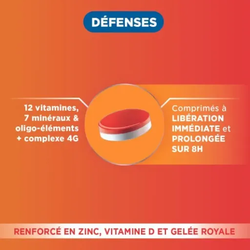 Test Forté Pharma Multivit' 4G Défenses : le petit coup de pouce pour tenir l’hiver sans s’écrouler